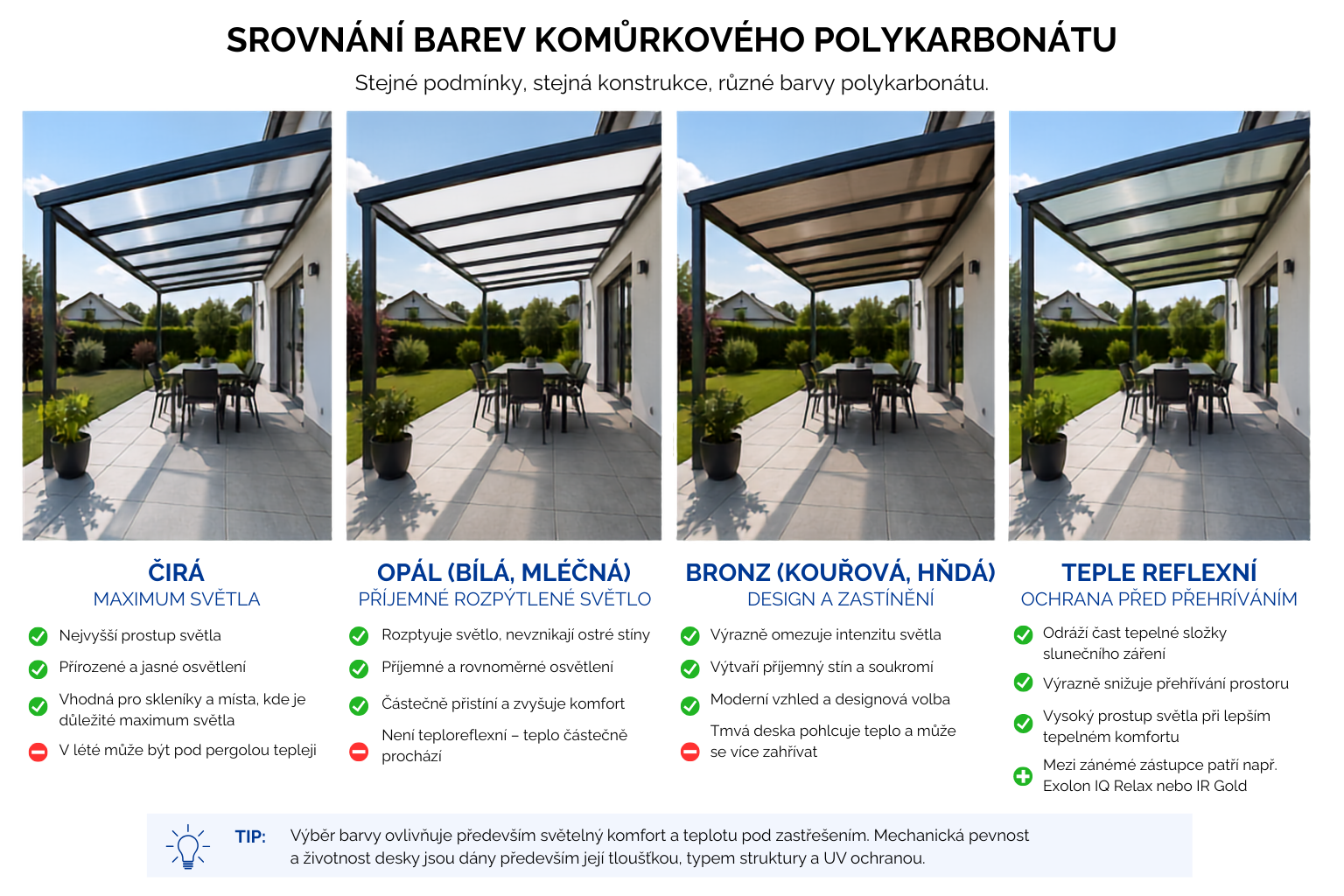 Srovnání barev komůrkového polykarbonátu