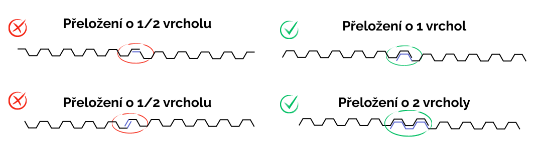 Zastřešení pergoly trapézovými deskami z polykarbonátu